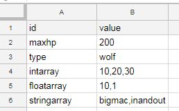 csv_serialize_sample2_dataset